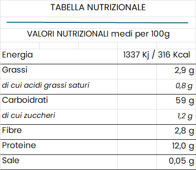 Albesi uovo - Nutrizionale