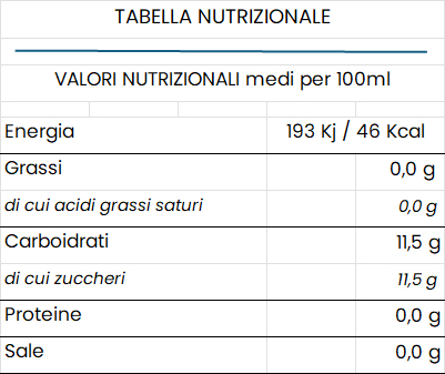 Mela Zen Baladin - Nutrizionale