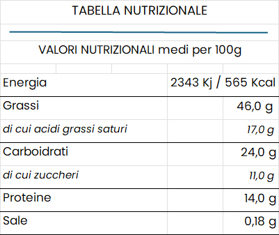 Cioccolato Grezzopuro 90 - Nutrizionale