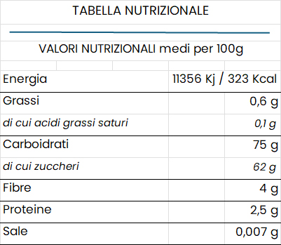 Uvetta - Nutrizionale
