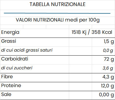 Farfalle Tricolori - Nutrizionale