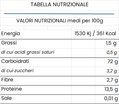 Mezze Maniche Senatore Cappelli - Nutrizionale