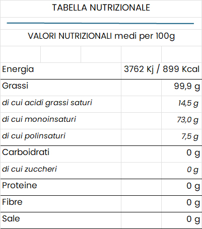 Olio EVO - Nutrizionale