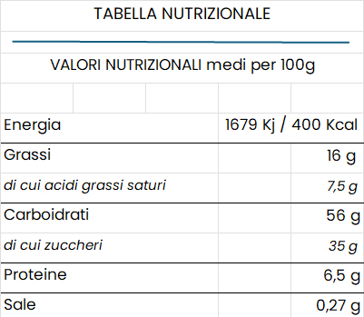 Panettoncino uvetta 100g Albertengo - Nutrizionale