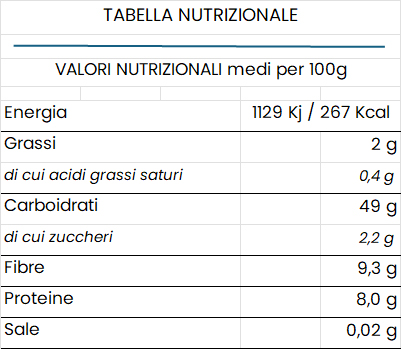 Pennette integrali - Nutrizionale