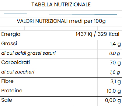 Tagliolini Piemonte - Nutrizionale